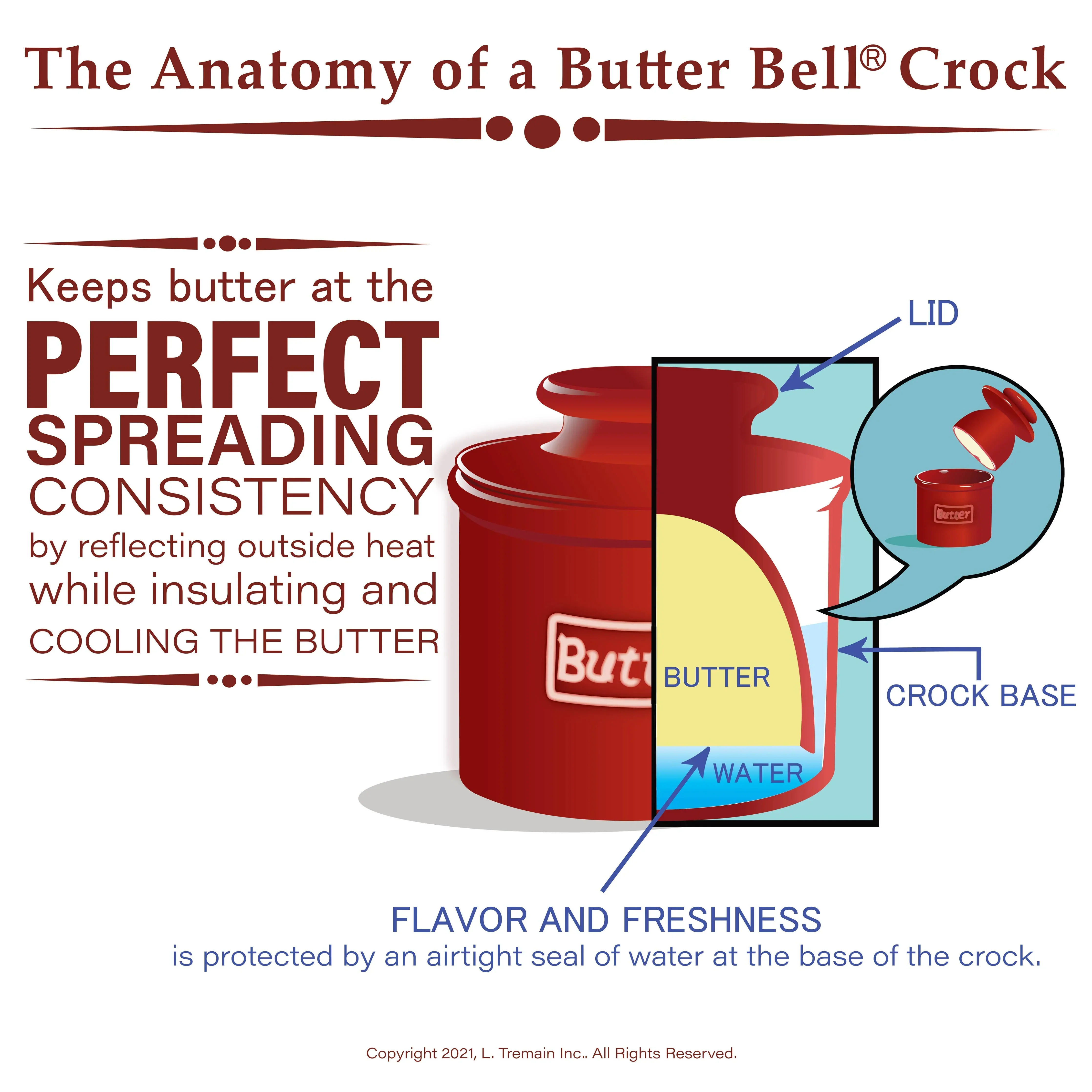 The Original Butter Bell® Crock - Cafe Golden Yellow - Image 6